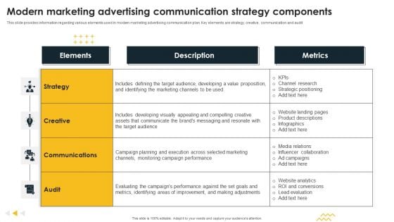 Modern Marketing Advertising Communication Strategy Components Guidelines PDF