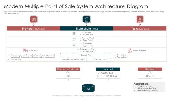 Modern Multiple Point Of Sale System Architecture Diagram Template PDF