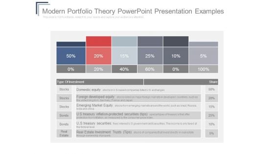 Modern Portfolio Theory Powerpoint Presentation Examples