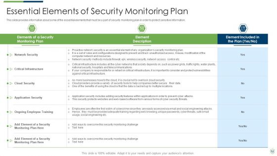 Modern Security Observation Plan To Eradicate Cybersecurity Risk And Data Breach Ppt PowerPoint Presentation Complete Deck With Slides