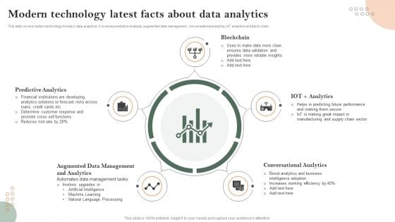 Modern Technology Latest Facts About Data Analytics Template PDF