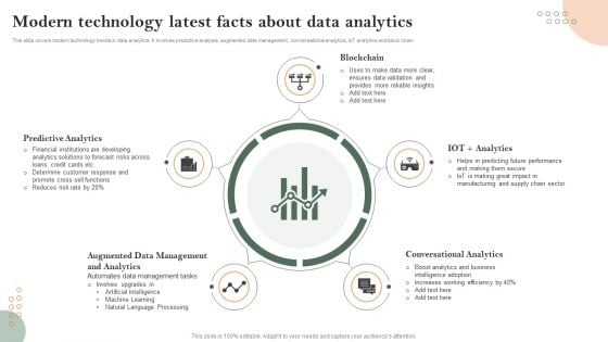 Modern Technology Latest Facts About Data Analytics Template PDF Modern Technology Latest Facts About Data Analytics Template PDF