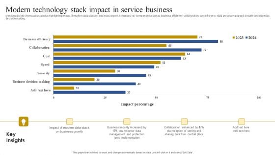 Modern Technology Stack Impact In Service Business Clipart PDF