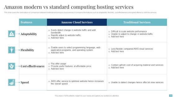 Modern Vs Standard Computing Ppt PowerPoint Presentation Complete With Slides Slide10