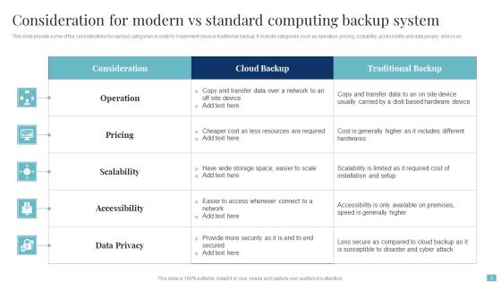 Modern Vs Standard Computing Ppt PowerPoint Presentation Complete With Slides Slide03