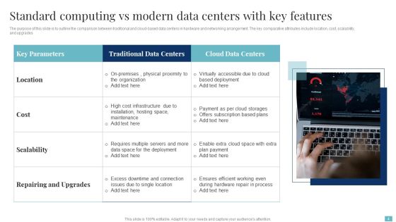 Modern Vs Standard Computing Ppt PowerPoint Presentation Complete With Slides Slide04