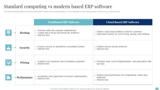 Modern Vs Standard Computing Ppt PowerPoint Presentation Complete With Slides Slide05