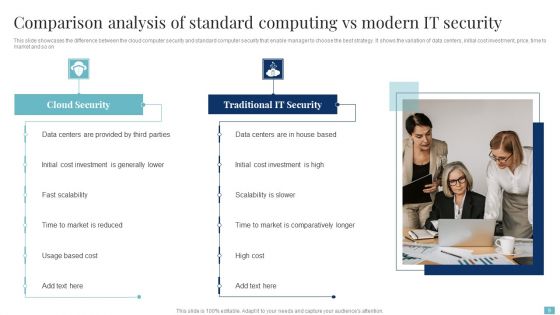 Modern Vs Standard Computing Ppt PowerPoint Presentation Complete With Slides