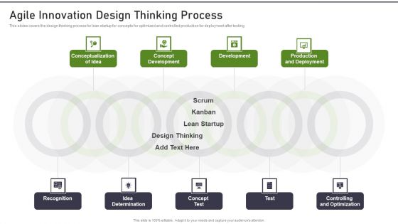 Modernization And Product Agile Innovation Design Thinking Process Themes PDF