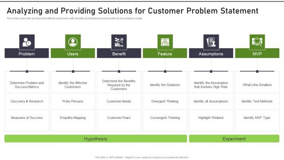 Modernization And Product Analyzing And Providing Solutions For Customer Problem Pictures PDF