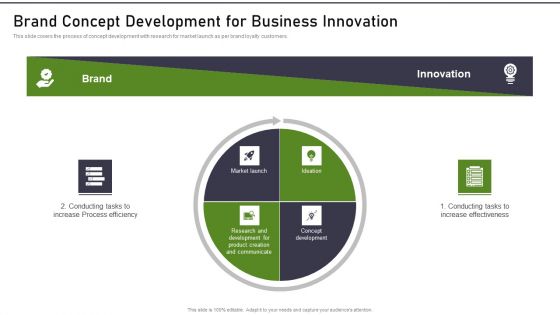 Modernization And Product Brand Concept Development For Business Innovation Elements PDF