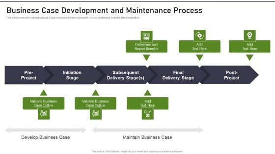 Modernization And Product Business Case Development And Maintenance Process Themes PDF