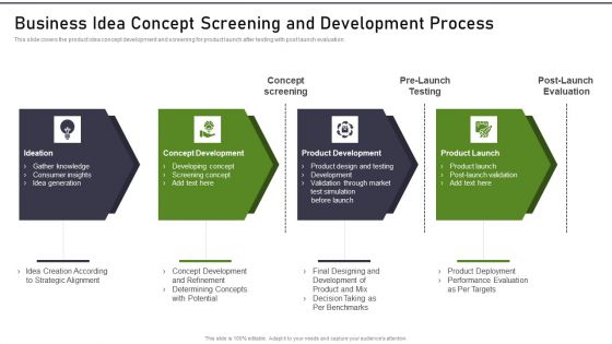 Modernization And Product Business Idea Concept Screening And Development Process Icons PDF