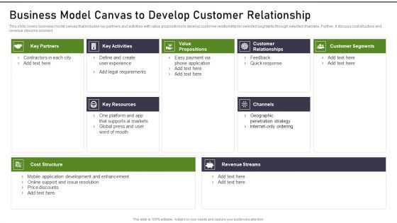 Modernization And Product Business Model Canvas To Develop Customer Relationship Portrait PDF