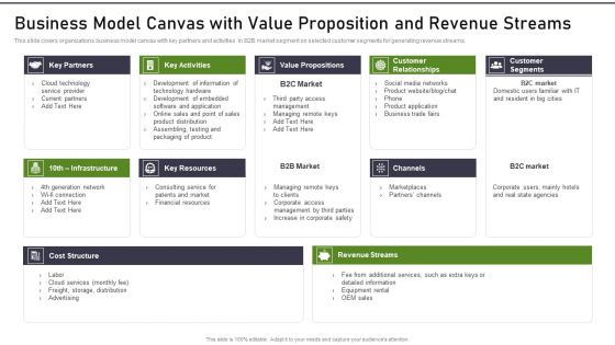 Modernization And Product Business Model Canvas With Value Proposition And Revenue Elements PDF