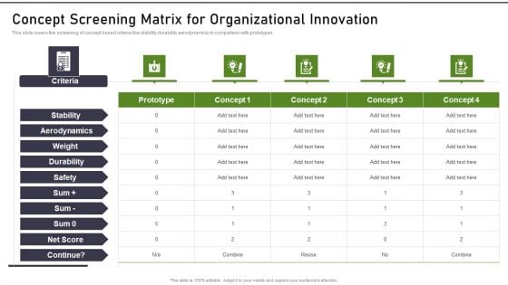 Modernization And Product Concept Screening Matrix For Organizational Innovation Portrait PDF