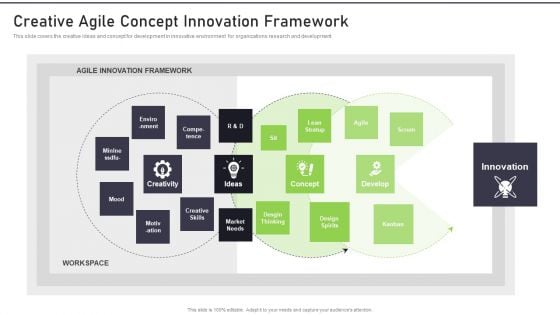 Modernization And Product Creative Agile Concept Innovation Framework Template PDF