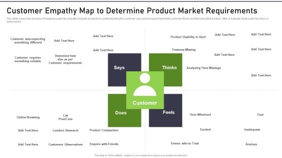Modernization And Product Customer Empathy Map To Determine Product Market Information PDF