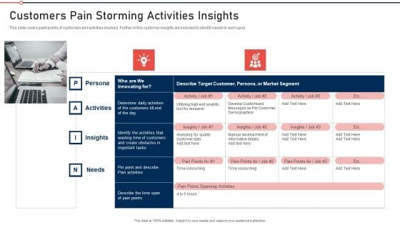 Modernization And Product Customers Pain Storming Activities Insights Designs PDF Modernization And Product Customers Pain Storming Activities Insights Designs PDF