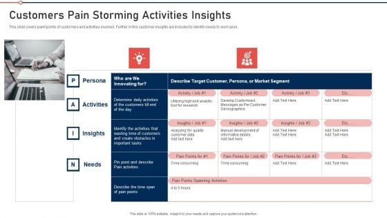 Modernization And Product Customers Pain Storming Activities Insights Designs PDF