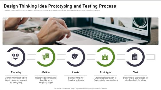 Modernization And Product Design Thinking Idea Prototyping And Testing Process Sample PDF