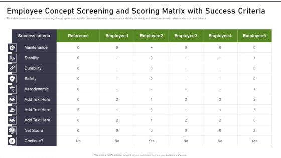 Modernization And Product Employee Concept Screening And Scoring Matrir Infographics PDF