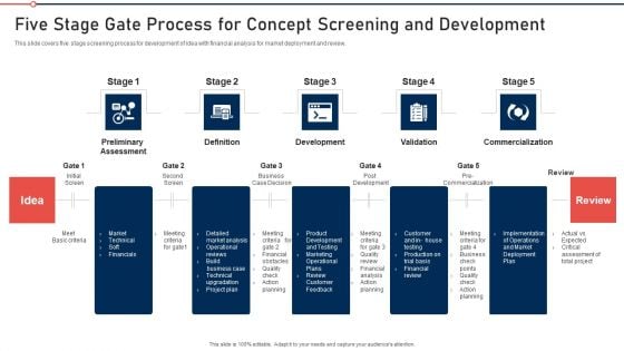 Modernization And Product Five Stage Gate Process For Concept Screening And Development Slides PDF