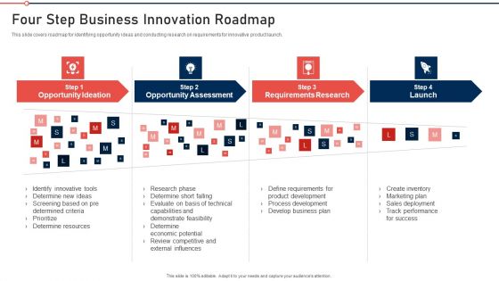 Modernization And Product Four Step Business Innovation Roadmap Summary PDF