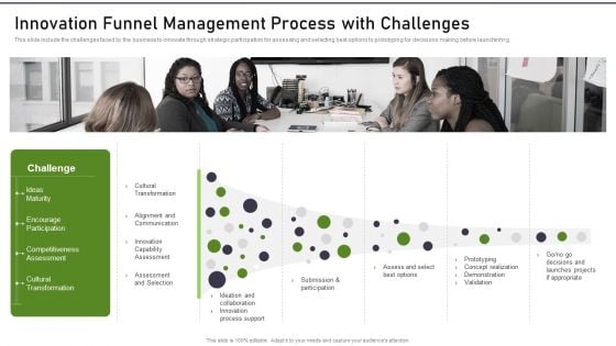 Modernization And Product Innovation Funnel Management Process With Challenges Sample PDF