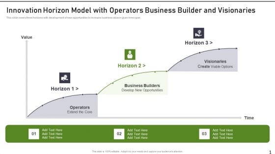 Modernization And Product Innovation Horizon Model With Operators Business Builder Rules PDF