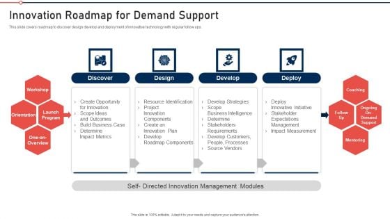 Modernization And Product Innovation Roadmap For Demand Support Clipart PDF