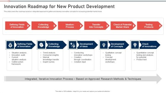 Modernization And Product Innovation Roadmap For New Product Development Mockup PDF