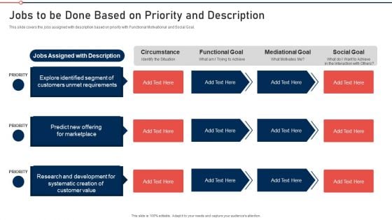 Modernization And Product Jobs To Be Done Based On Priority And Description Introduction PDF