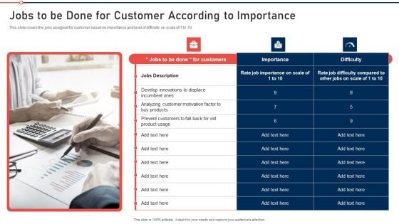 Modernization And Product Jobs To Be Done For Customer According To Importance Infographics PDF