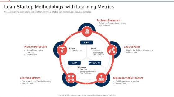 Modernization And Product Lean Startup Methodology With Learning Metrics Ideas PDF Modernization And Product Lean Startup Methodology With Learning Metrics Ideas PDF
