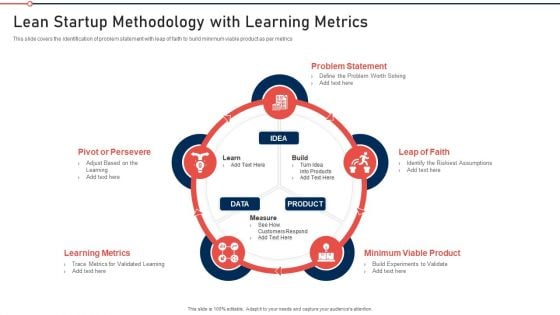 Modernization And Product Lean Startup Methodology With Learning Metrics Ideas PDF