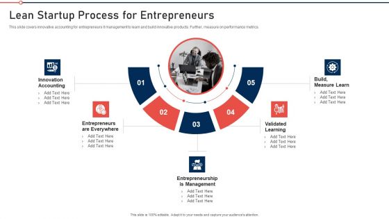 Modernization And Product Lean Startup Process For Entrepreneurs Slides PDF Modernization And Product Lean Startup Process For Entrepreneurs Slides PDF
