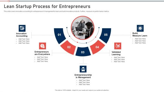 Modernization And Product Lean Startup Process For Entrepreneurs Slides PDF