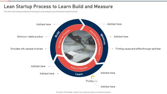 Modernization And Product Lean Startup Process To Learn Build And Measure Download PDF