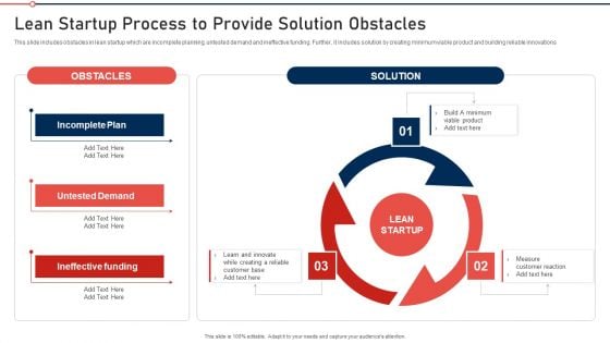 Modernization And Product Lean Startup Process To Provide Solution Obstacles Summary PDF