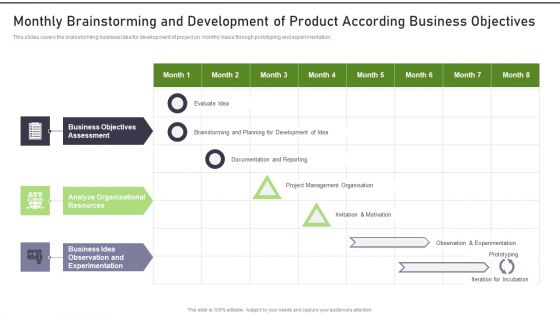 Modernization And Product Monthly Brainstorming And Development Of Product Download PDF