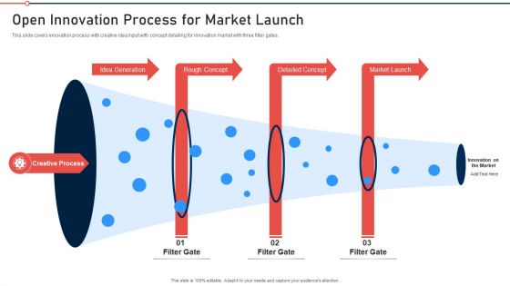 Modernization And Product Open Innovation Process For Market Launch Ideas PDF