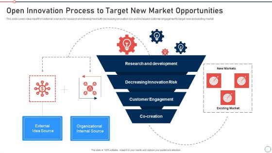 Modernization And Product Open Innovation Process To Target New Market Opportunities Download PDF