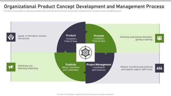 Modernization And Product Organizational Product Concept Development And Management Summary PDF