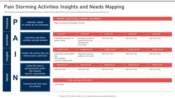 Modernization And Product Pain Storming Activities Insights And Needs Mapping Guidelines PDF