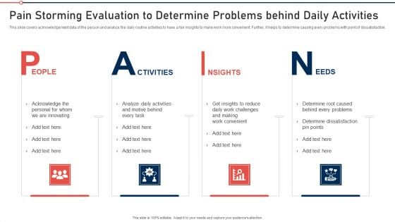 Modernization And Product Pain Storming Evaluation To Determine Problems Behind Daily Activities Clipart PDF