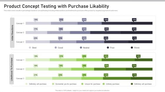 Modernization And Product Product Concept Testing With Purchase Likability Topics PDF