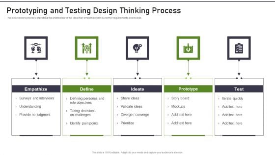 Modernization And Product Prototyping And Testing Design Thinking Process Diagrams PDF Modernization And Product Prototyping And Testing Design Thinking Process Diagrams PDF