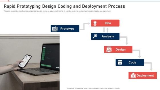 Modernization And Product Rapid Prototyping Design Coding And Deployment Process Pictures PDF