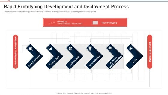 Modernization And Product Rapid Prototyping Development And Deployment Process Template PDF Modernization And Product Rapid Prototyping Development And Deployment Process Template PDF